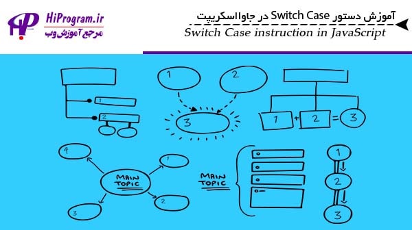 آموزش دستور Switch Case در جاوااسکریپت